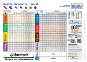 Таблица распылителей Lechler